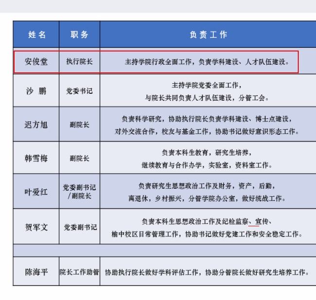 最新兰州大学领导名单及兰州大学发展概述