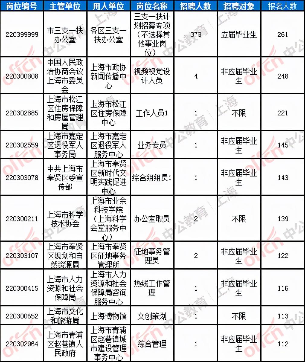 上海执业药师招聘最新信息一览