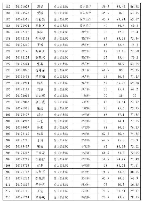 山东日照岚山最新招聘动态与影响概览