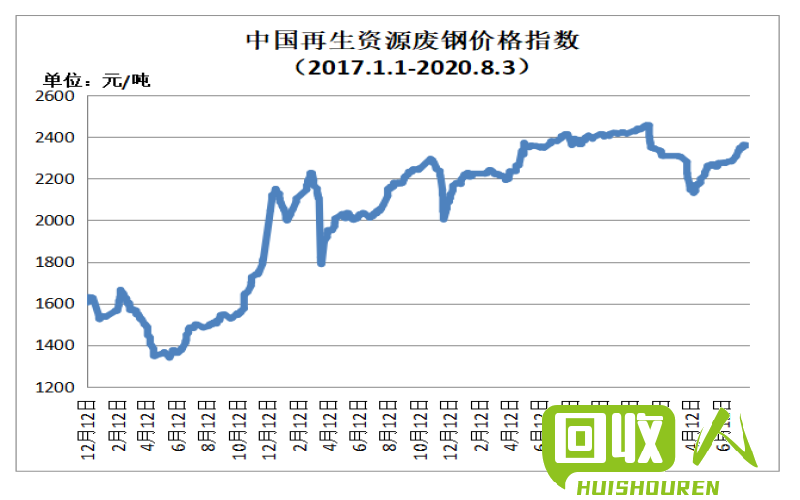 河北省废铁最新价格动态分析与趋势预测