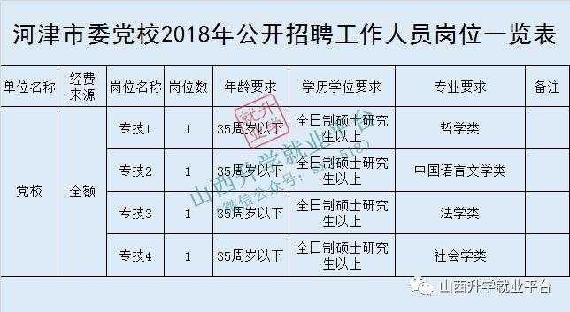 山西河津最新招聘信息全面概览