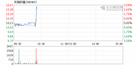 天翔环境引领绿色科技，塑造美好未来，最新新闻报道