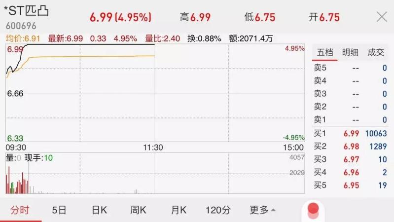 匹凸匹最新公告深度解读与分析