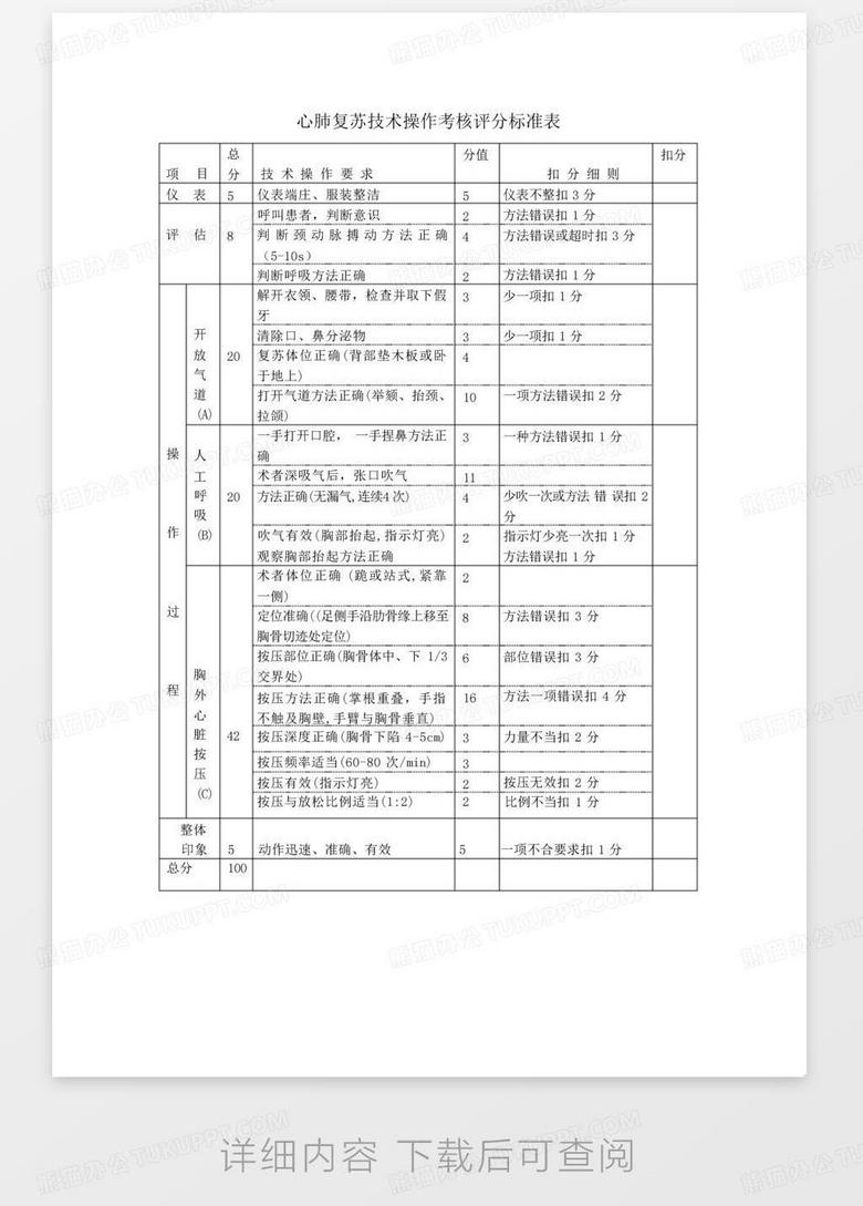 2017心肺复苏最新标准更新及其影响