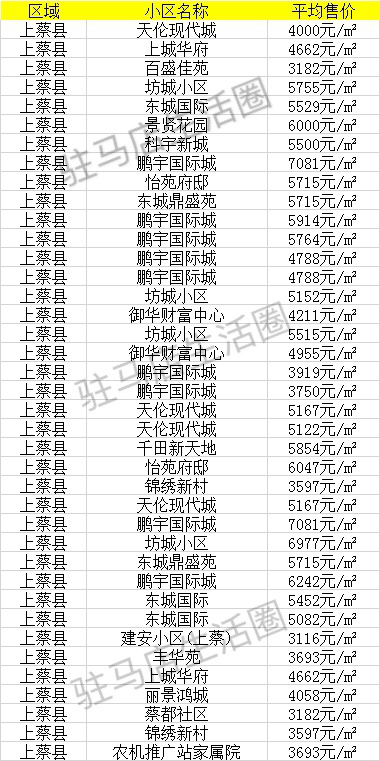 驻马店最新楼盘均价分析与展望，市场趋势解读及展望未来动向