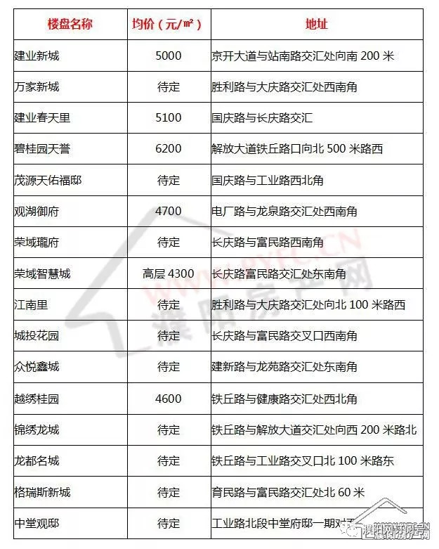 濮阳市房价最新动态，市场趋势与未来发展展望