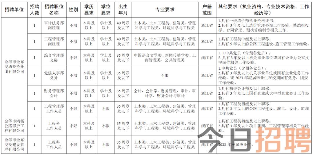 浙江金华最新招聘信息全面汇总