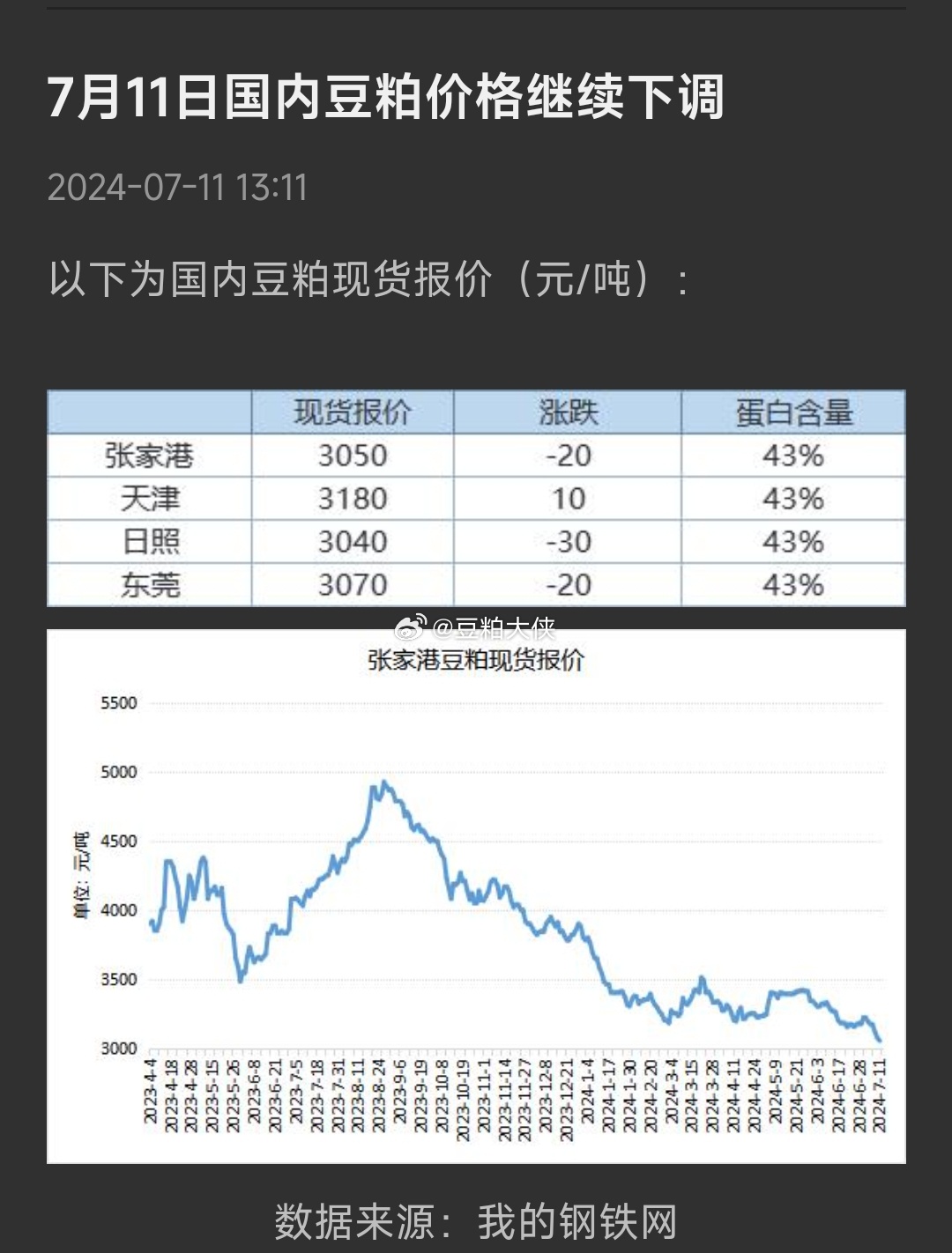 国内大豆最新价格行情分析与趋势预测