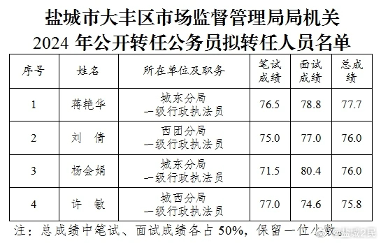 大丰区最新人事任免动态公布