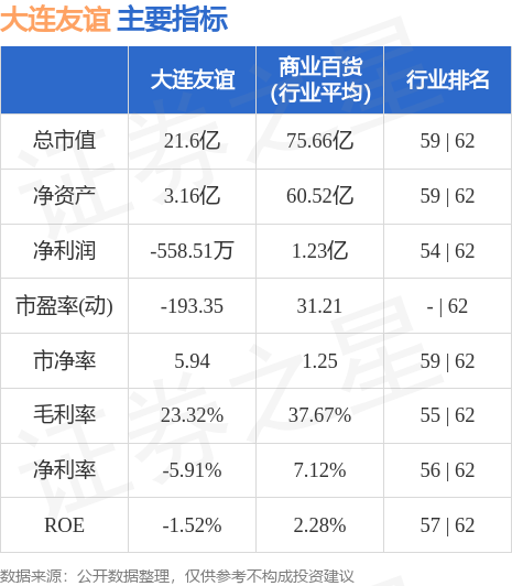 大连友谊内部最新消息深度解析