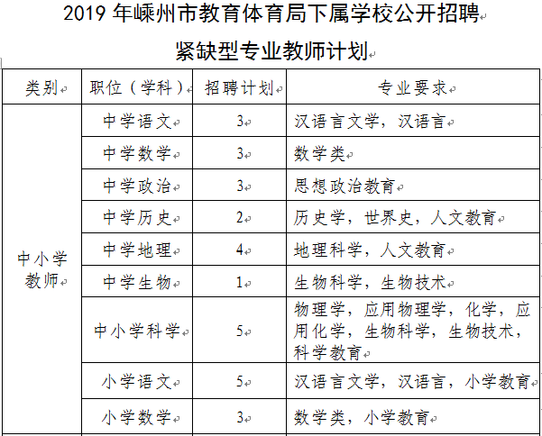 嵊州最新招聘信息汇总