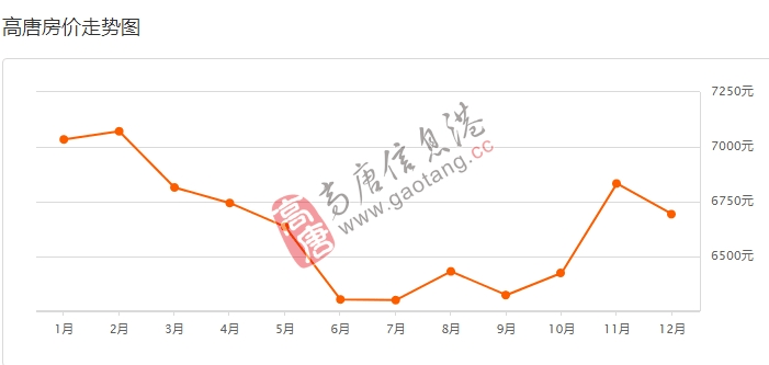 山东高唐最新楼盘房价概览与趋势分析