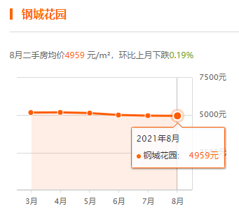 盘州市最新房价动态及分析，影响因素与趋势预测