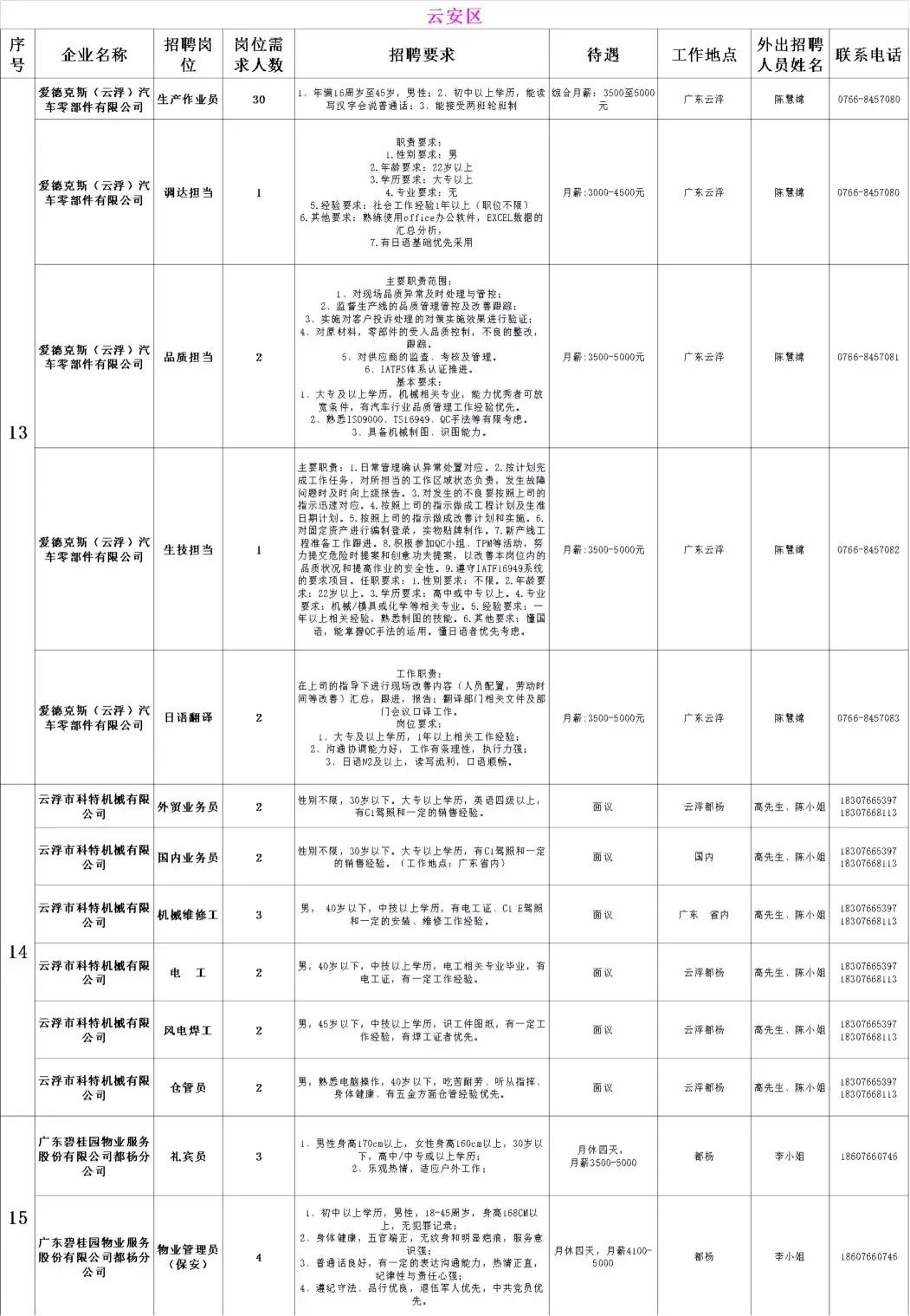 云浮自动磨最新招聘动态与行业趋势分析揭秘