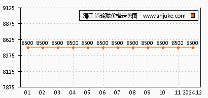 清江尚玲珑最新房价分析与展望，洞悉房价动态及未来趋势。