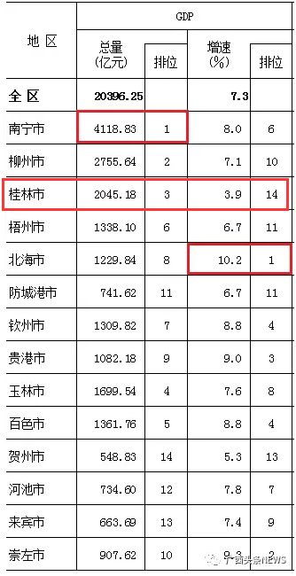 揭秘中国城市经济格局，最新GDP排名揭示城市排名新篇章