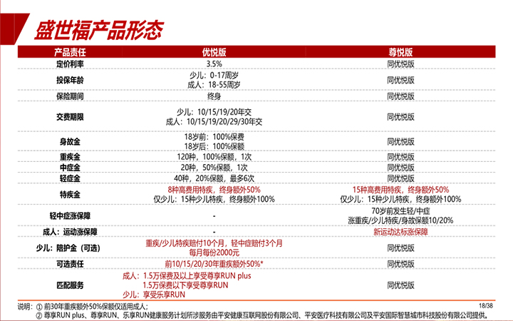 平安福最新费率表查询，了解保险费率，挑选合适保险产品的一站式指南