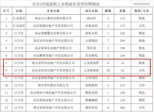 九龙湖最新房价动态与市场趋势深度解析