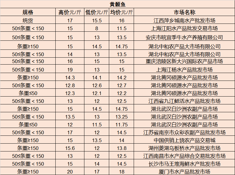 清镇人才市场最新招聘动态及其影响力概览