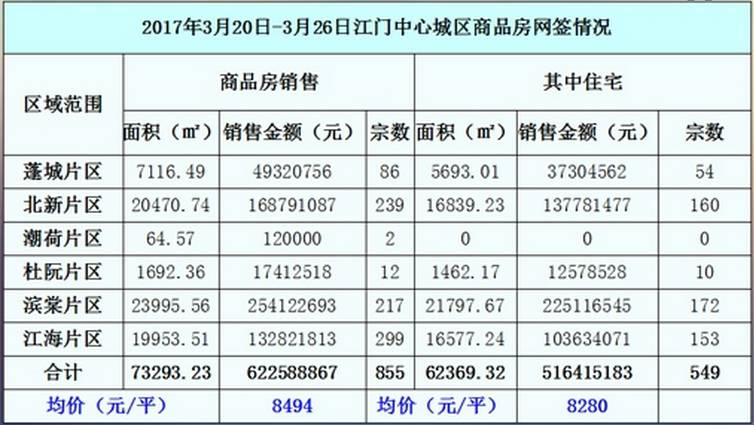 江门市每日最新房价走势及动态更新