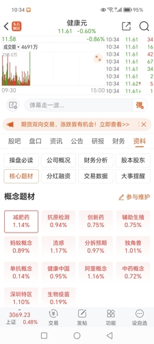 聚焦健康元最新动态，600380消息一览