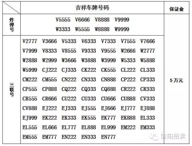 十堰车牌最新号段发布，影响分析及其最新号段概览