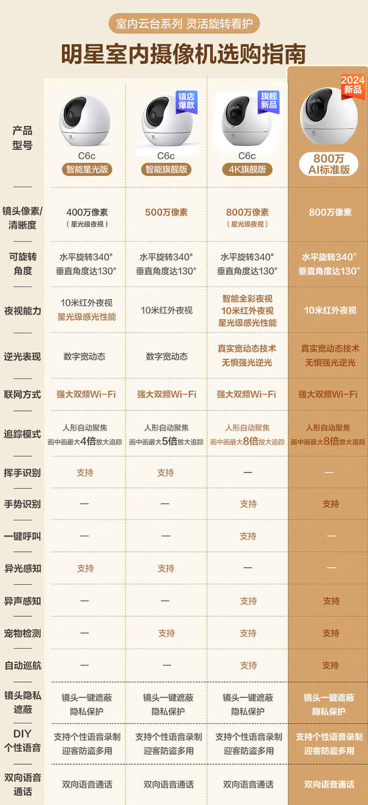 萤石最新C5C参数深度解析及功能概述