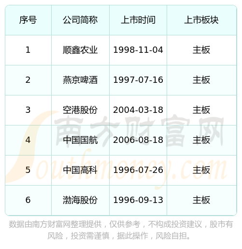 蓝海一号最新持股动向深度解析及持股列表