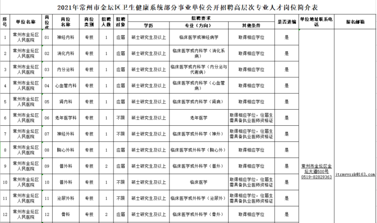 金坛市最新招工信息全面解析