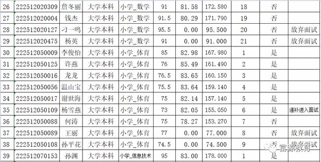 富源县最新招聘信息概览，求职者的必读指南