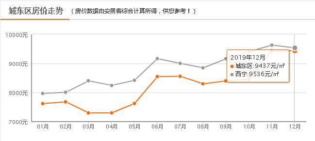 西宁房价走势最新消息，市场分析与未来预测