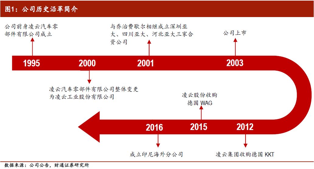 2025年1月19日 第7页