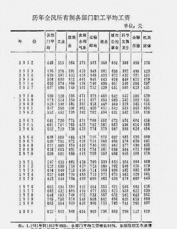 揭秘2020年最新工资表，洞悉行业薪酬趋势与差异