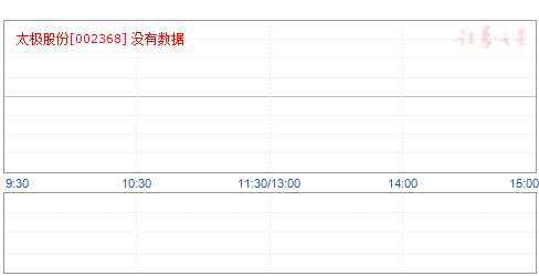 太极股份股票最新动态全面解析