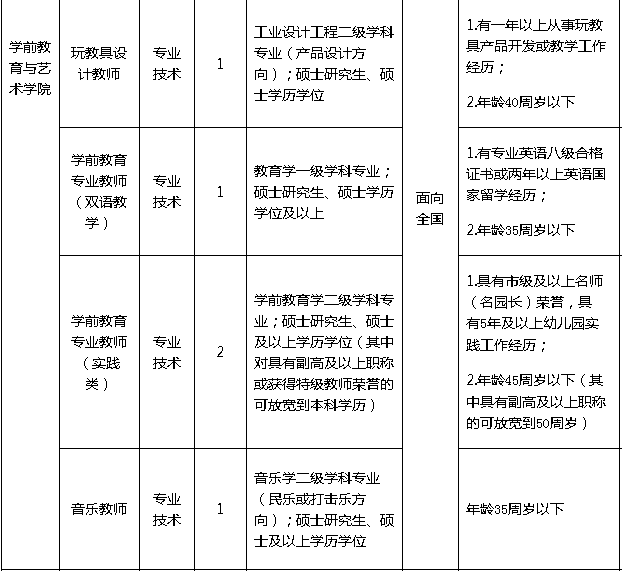 余姚最新事业单位招聘概览