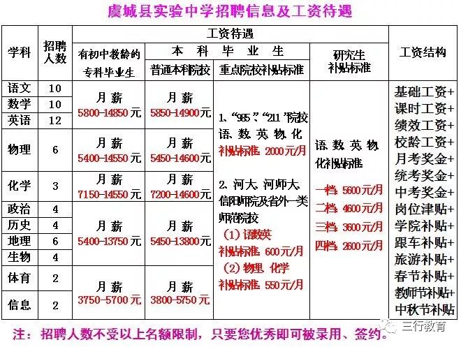 虞城最新招聘，探索八小时工作制下的职业机遇