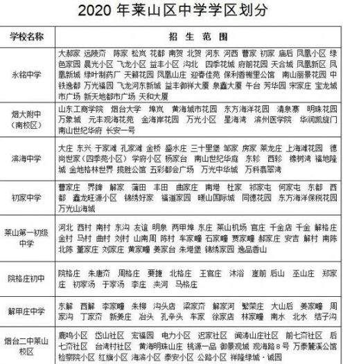 烟台三中划片范围最新动态解析及更新资讯