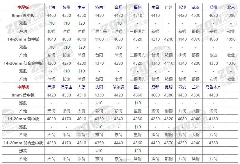 今日钢材价格行情分析与最新价格概览