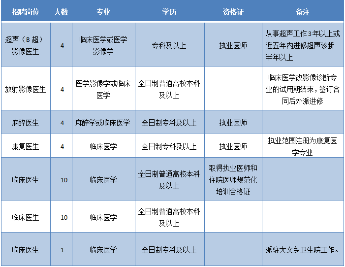 临沧市医院最新招聘动态与展望