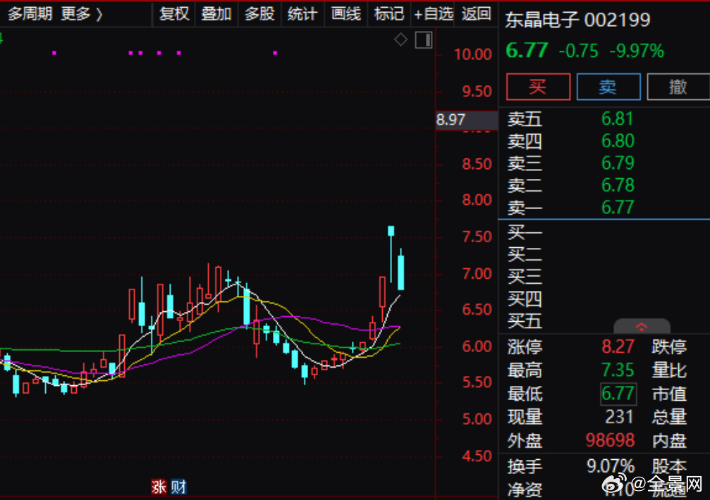 ST东晶最新消息全面解读