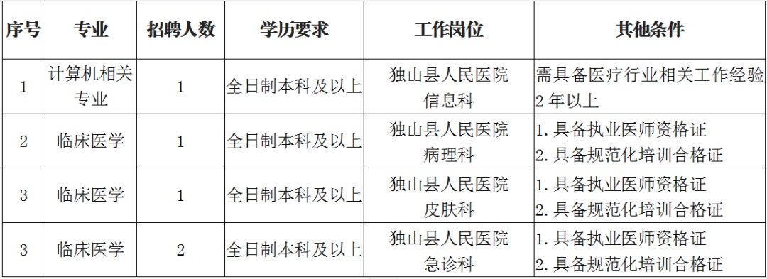 独山招聘网最新招聘信息及动态速递