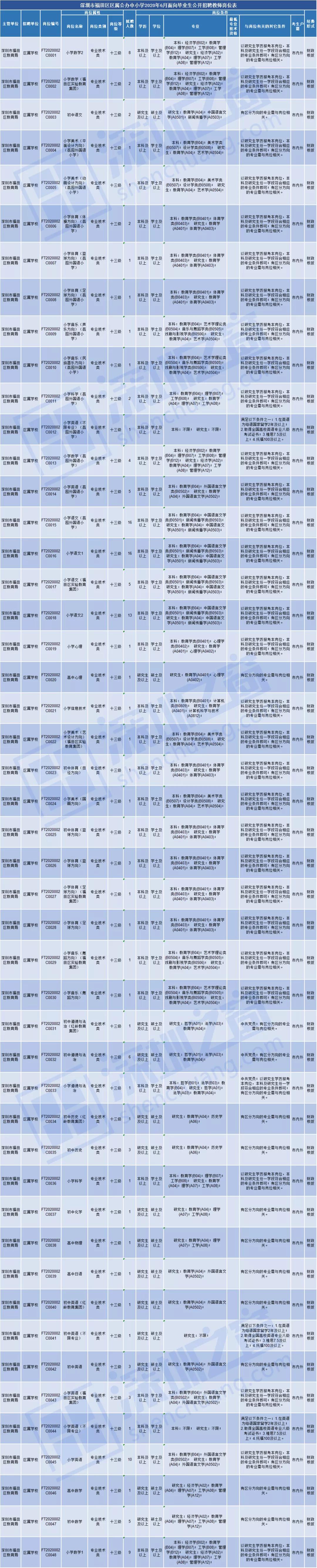 深圳教师招聘最新动态，机遇与挑战并存的教育领域新趋势