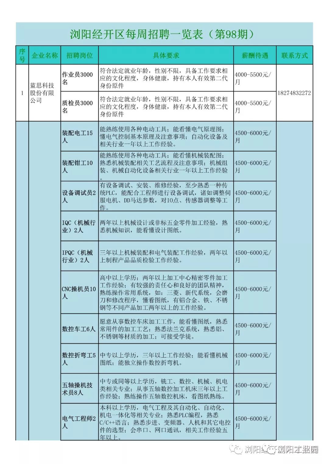 清镇人才网最新招聘动态，最新职位发布与影响分析