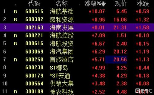 海航基础股票最新消息全面解析与动态更新