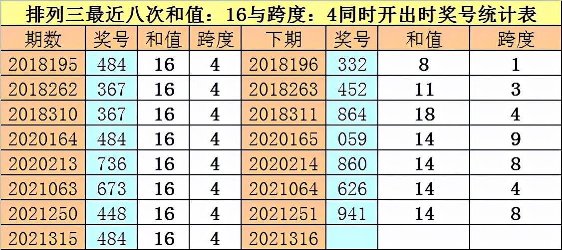 最新和值表，揭秘未来趋势的关键所在及其应用领域探索