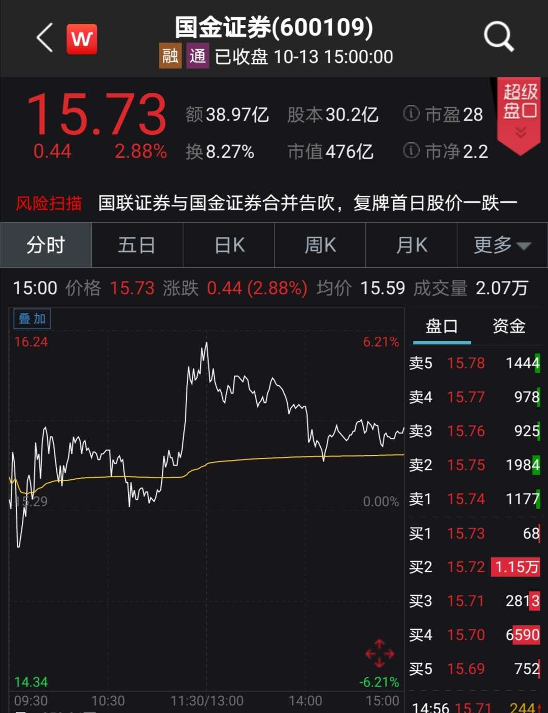 最新券商整合消息深度解析与动态关注