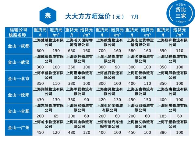 全球物流市场最新货物运价动态及趋势分析