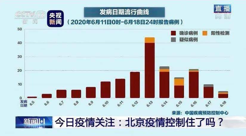 北京疫情最新现状及报告概述