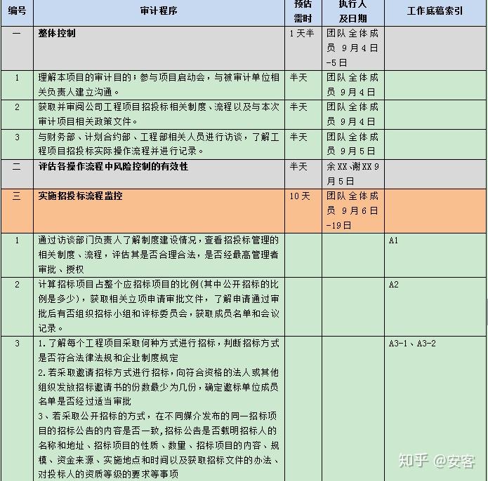 企业风险管理审计启示，基于最新审计案例分析