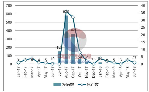 全球最新发病统计揭示健康挑战加剧